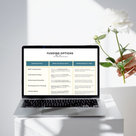 GE Funding Documents Checklist on Tablet Mockup